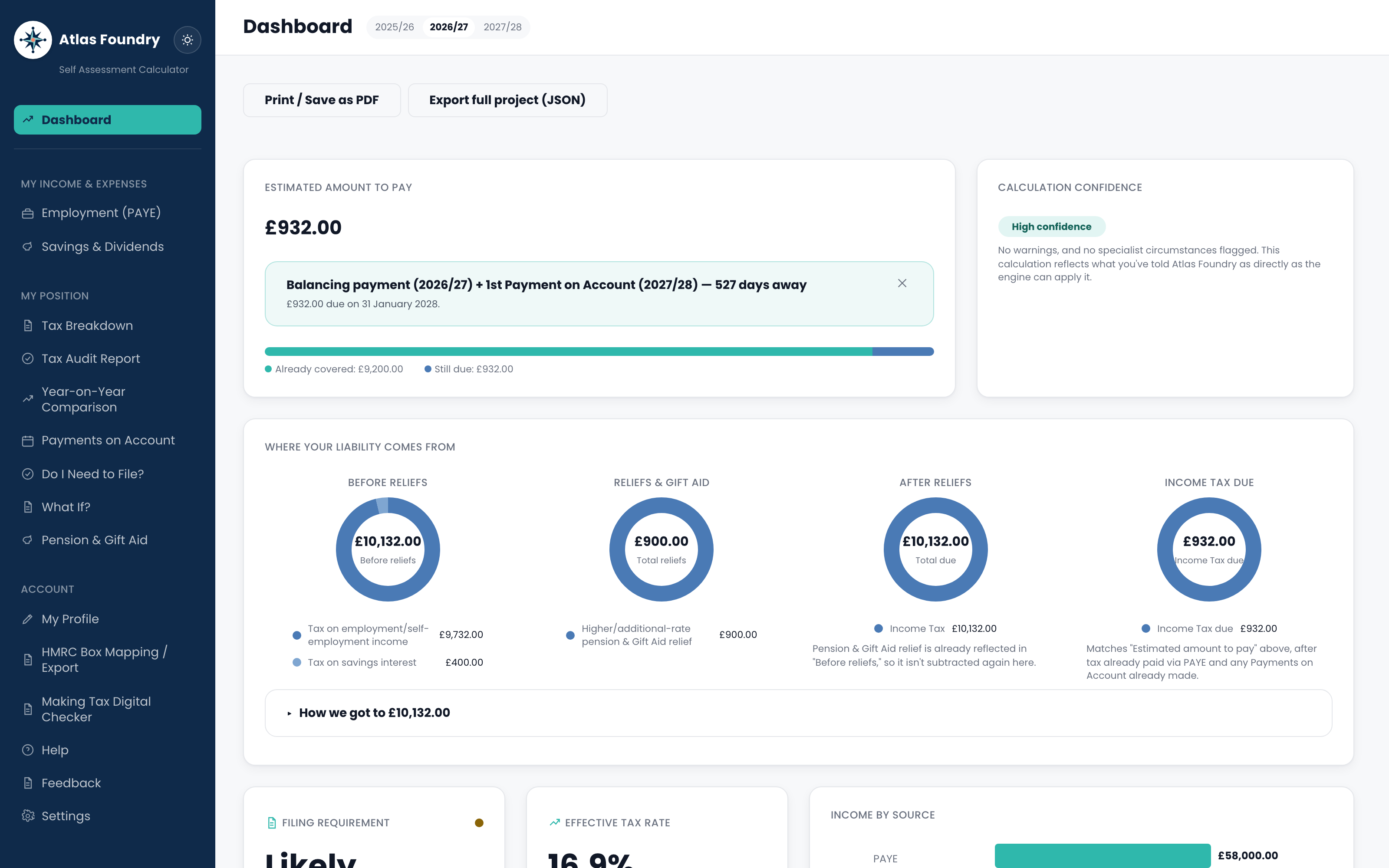 Atlas Foundry dashboard showing a tax liability breakdown across four charts